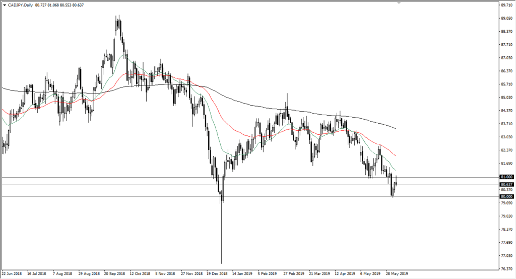 cad/jpy chart